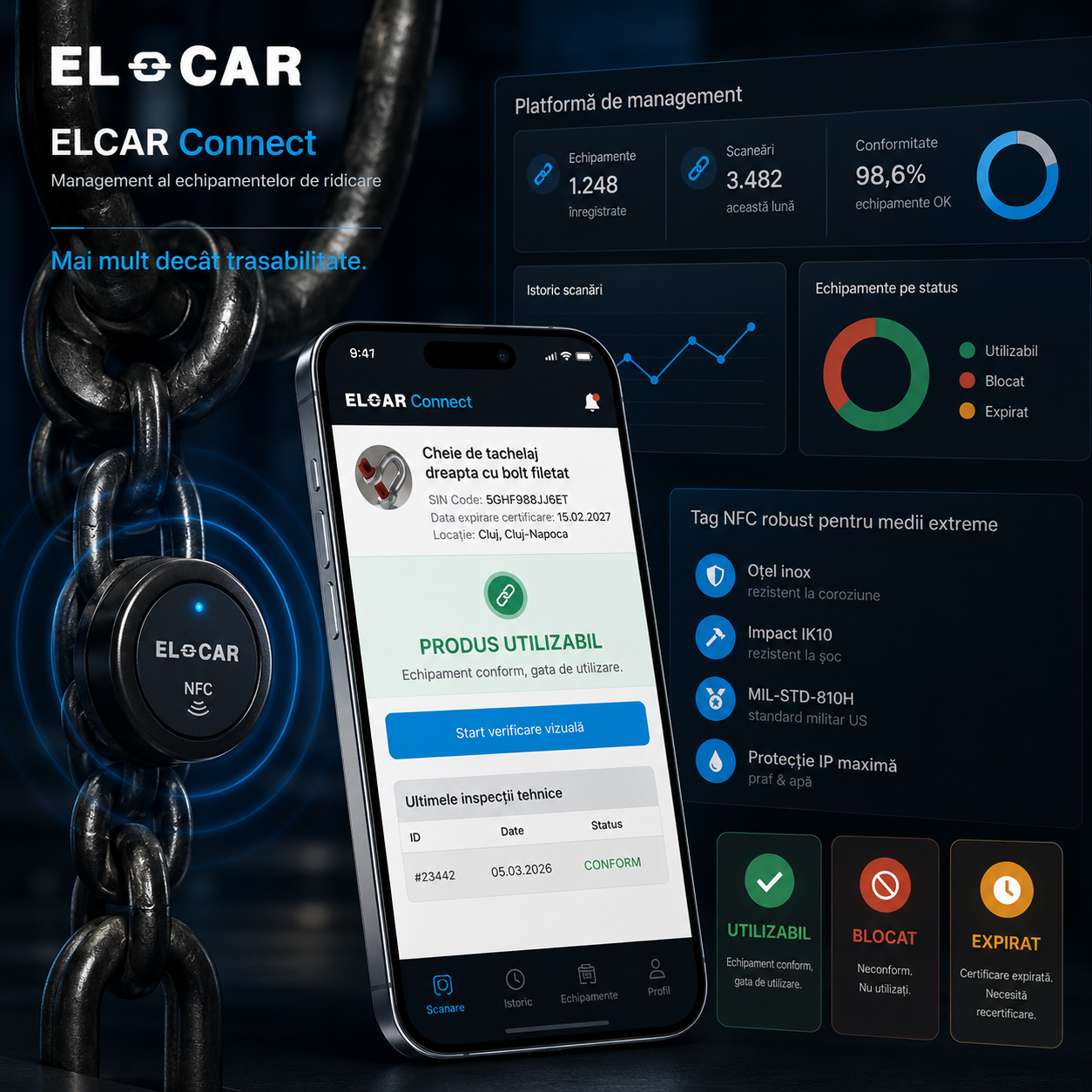 ELCAR Connect – platformă de management al echipamentelor de ridicare