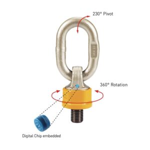 YOKE 8-251 – Punct de ridicare rotativ Super Point